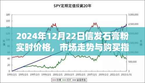 2024年信发石膏粉市场概览，实时价格、市场走势与购买指南