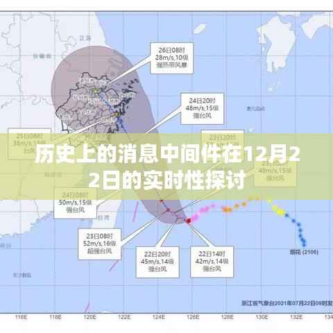 实时性探讨,历史上消息中间件的演变与发展