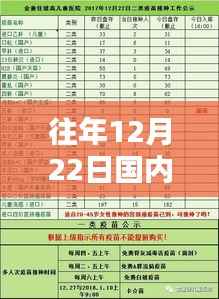 疫苗接种实时数据，每年十二月二十二日国内疫苗被接种人数统计