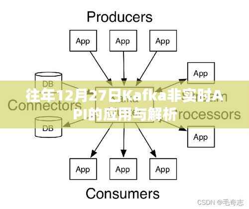 Kafka非实时API应用解析,历年12月27日回顾