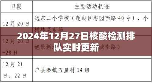 实时更新,核酸检测排队时间预测