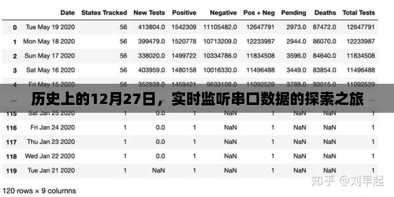 实时监听串口数据，探索之旅，历史上的今天回顾