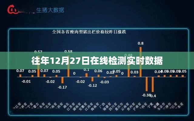 往年12月27日在线检测数据实时分析