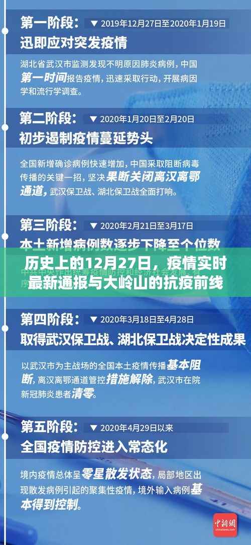 大岭山抗疫前线动态与疫情实时通报（历史篇）