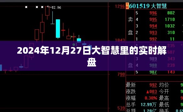 大智慧实时解盘,深度解析股市动态(附日期)