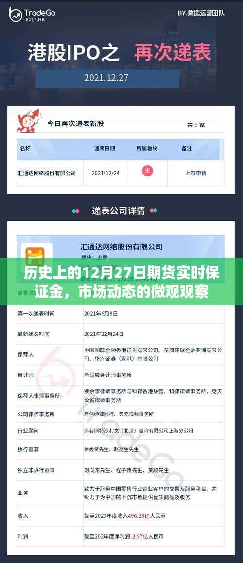 历史上的期货实时保证金与市场动态的微观观察——以12月27日为例