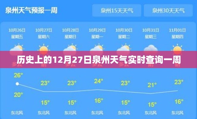 泉州历史天气查询,12月27日一周天气实时数据