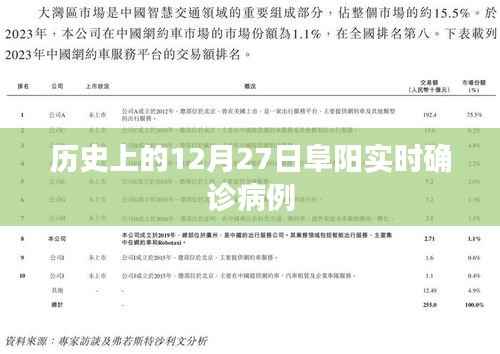 阜阳实时疫情更新,12月27日确诊病例报告