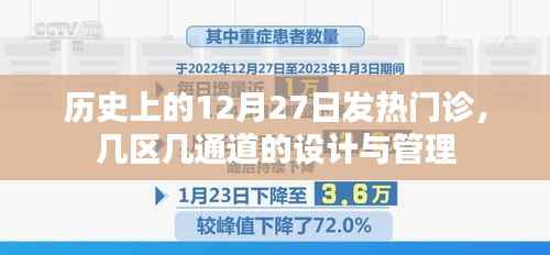 历史上的发热门诊设计与管理，几区几通道详解