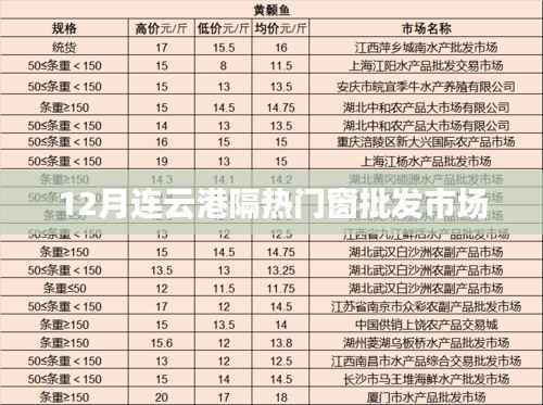 连云港隔热门窗批发市场探访