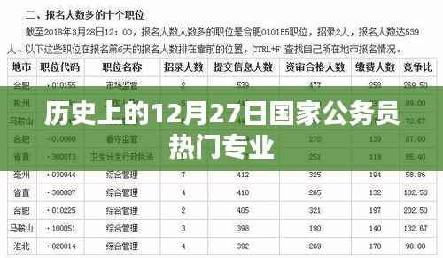 国家公务员热门专业历史分析，历年12月27日关注点