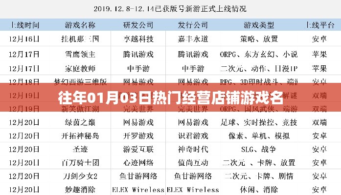 甄繁就简 第3页
