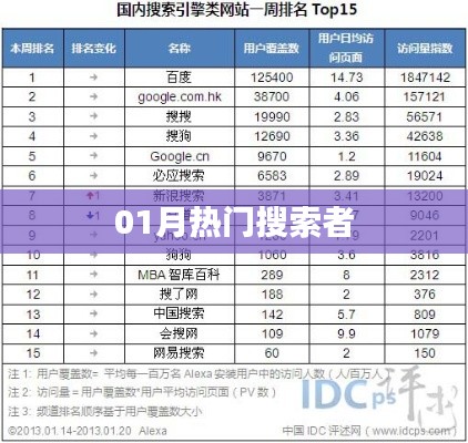 热门搜索榜单揭秘,一月热议关键词