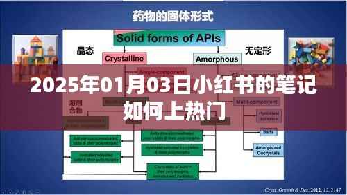 小红书笔记如何上热门（日期标注）