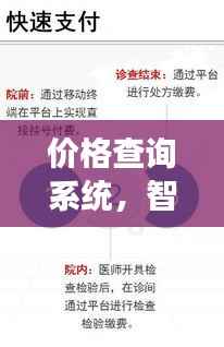 价格查询系统,智能决策利器,高效便捷助你洞悉市场!