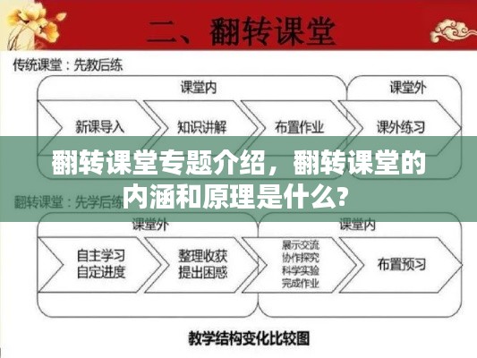 翻转课堂专题介绍,翻转课堂的内涵和原理是什么?