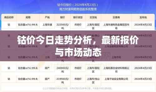 钴价今日走势分析,最新报价与市场动态