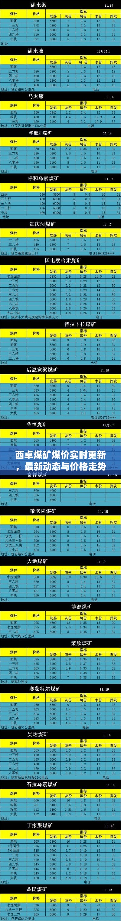 西卓煤矿煤价实时更新，最新动态与价格走势一网打尽！