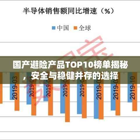 国产避险产品TOP10榜单揭秘,安全与稳健并存的选择