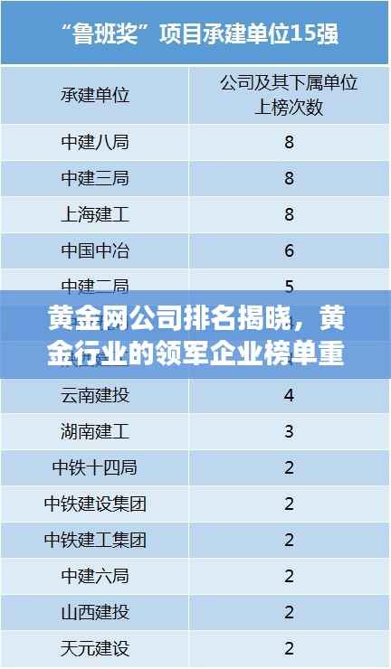 黄金网公司排名揭晓,黄金行业的领军企业榜单重磅出炉!