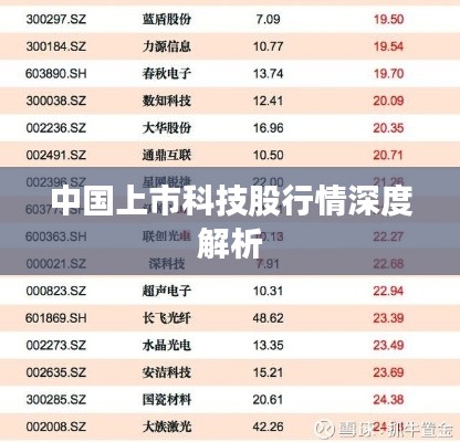 中国上市科技股行情深度解析
