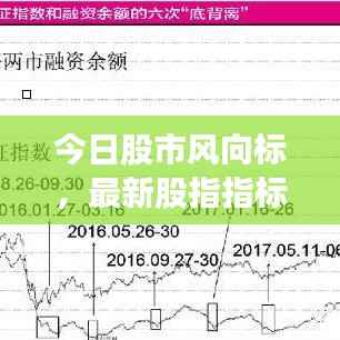 今日股市风向标，最新股指指标解析与走势预测