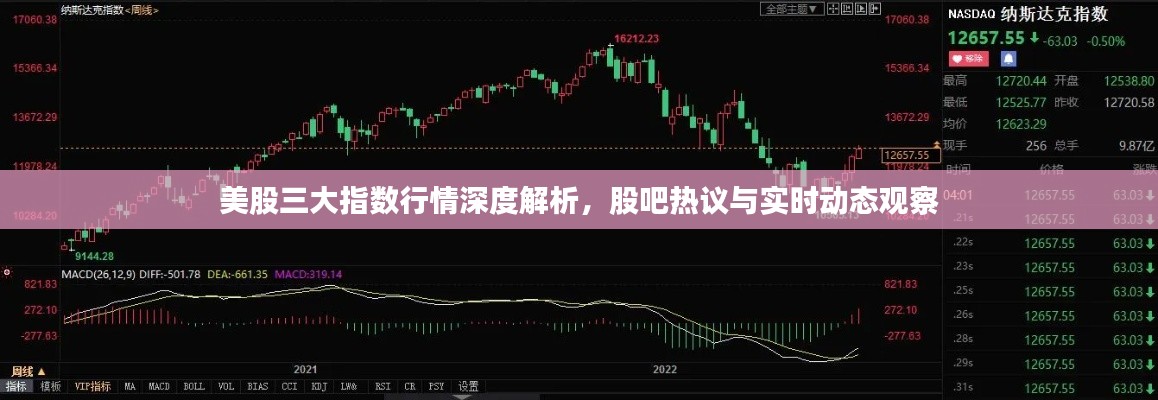 美股三大指数行情深度解析,股吧热议与实时动态观察
