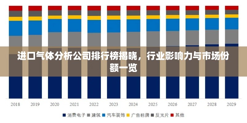 进口气体分析公司排行榜揭晓，行业影响力与市场份额一览