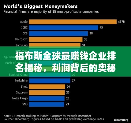 福布斯全球最赚钱企业排名揭秘,利润背后的奥秘重磅出炉!