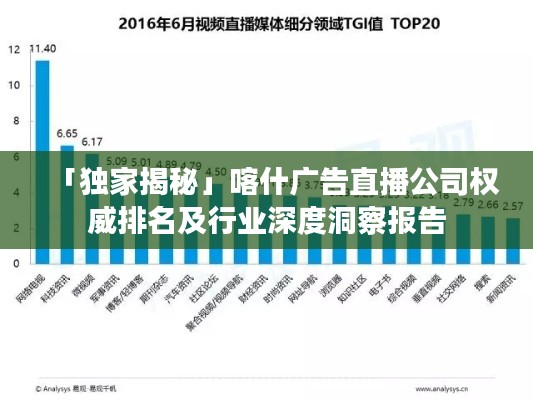 「独家揭秘」喀什广告直播公司权威排名及行业深度洞察报告
