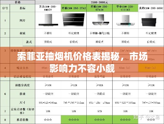 索菲亚抽烟机价格表揭秘，市场影响力不容小觑