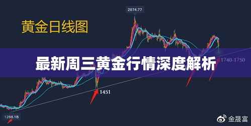 最新周三黄金行情深度解析