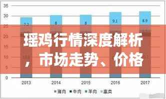 瑶鸡行情深度解析,市场走势、价格预测与产业前景展望