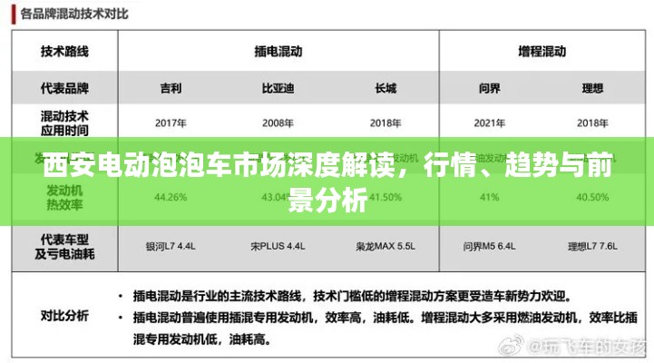 西安电动泡泡车市场深度解读，行情、趋势与前景分析