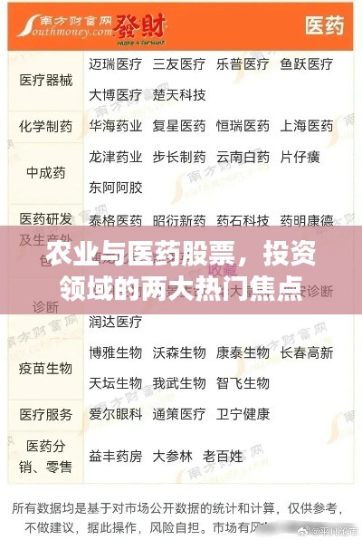 农业与医药股票,投资领域的两大热门焦点