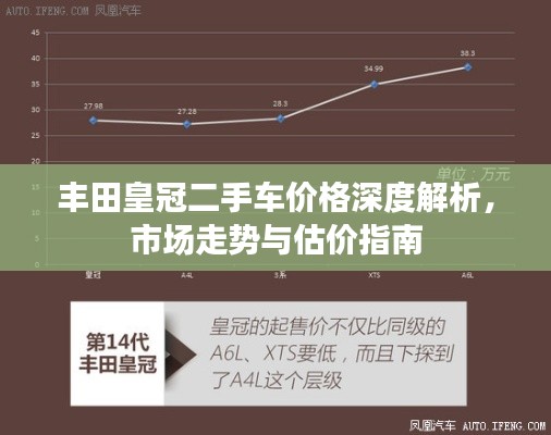 丰田皇冠二手车价格深度解析，市场走势与估价指南