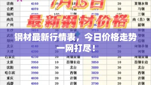钢材最新行情表，今日价格走势一网打尽！