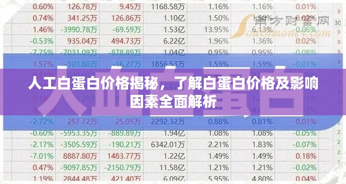 人工白蛋白价格揭秘，了解白蛋白价格及影响因素全面解析