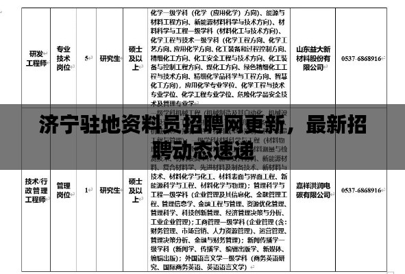 济宁驻地资料员招聘网更新,最新招聘动态速递
